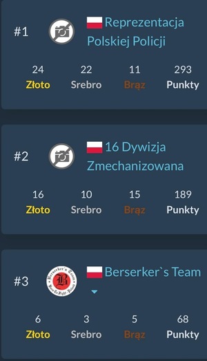 Tabela wyników